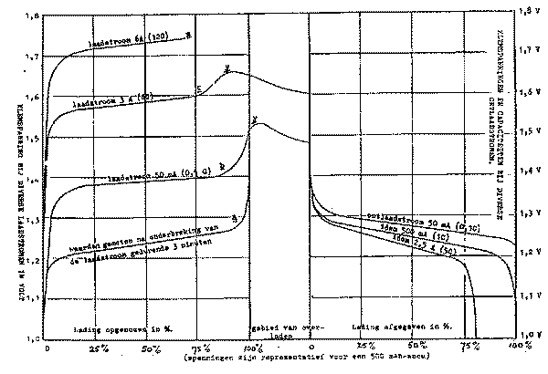 batterij.gif (21934 bytes)
